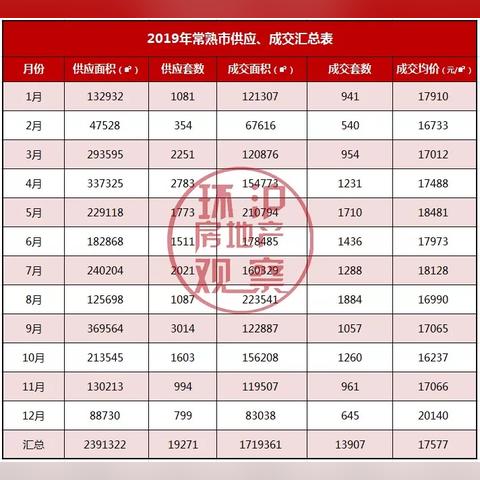 【常熟今日房价】2025年6月11日常熟房价是多少