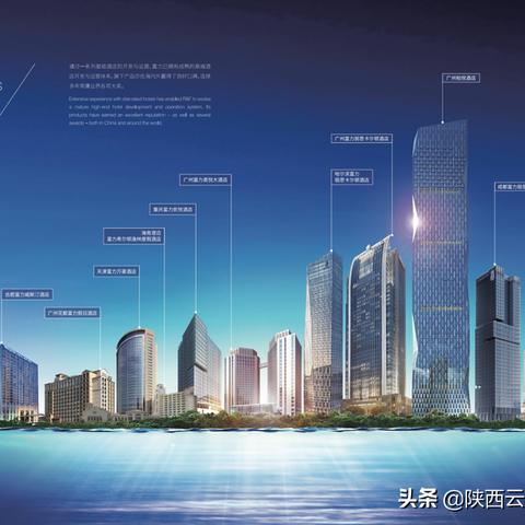 兰州富力土地费的相关长尾关键词有哪些