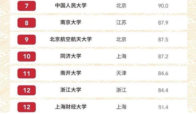 2025年软科世界前100名大学排行榜解读:揭秘全球顶级学府的学术奥秘