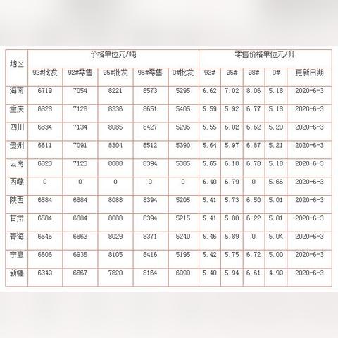 2025.11.30南通今日最新油价查询
