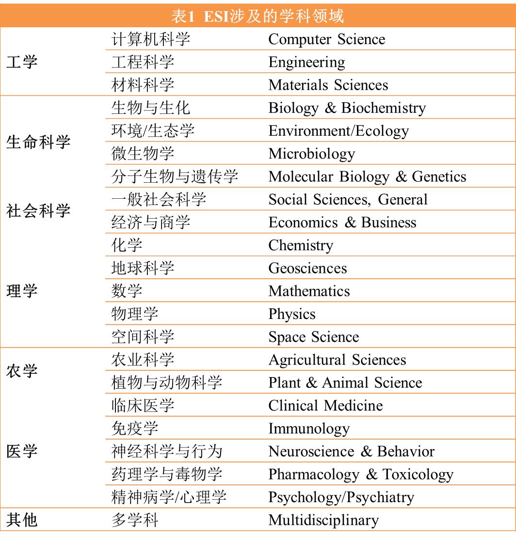 计量大学学报中文核心期刊要目总览研究生导师给的课题很偏