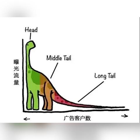 在疫情期间河南的相关长尾关键词有哪些