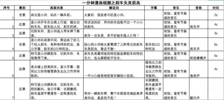 短視頻腳本模板_短視頻到底什么樣的內容才有吸引力 運營百科
