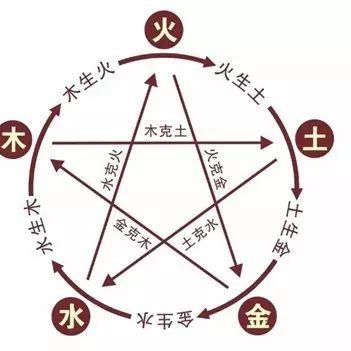 五行相生相克表图片(五行相生相克表图片大全)