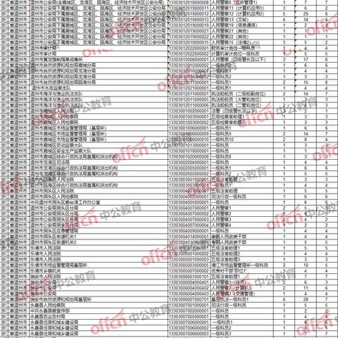 温州市中学怎么报名的