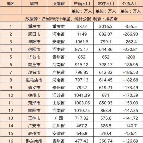 周口市五月份房价多少钱