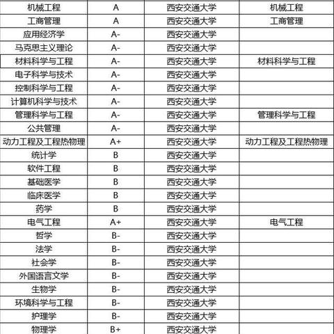 西安有几个985大学相关长尾关键词有哪些