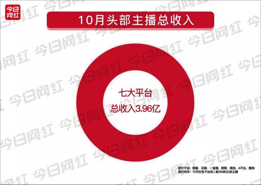 网推 app拉新