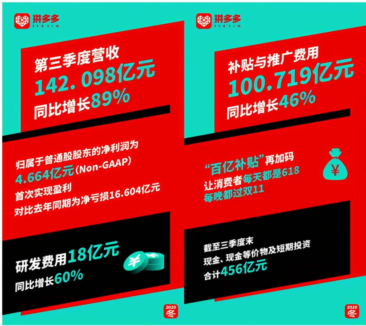 如何让小店盈利 快手小店靠什么盈利