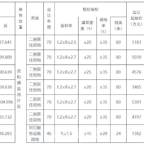 兰州竞价优化哪里便宜的相关长尾关键词有哪些