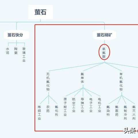 【无水氢氟酸,无水氢氟酸沸点】 【无水氢氟酸,无水氢氟酸沸点】