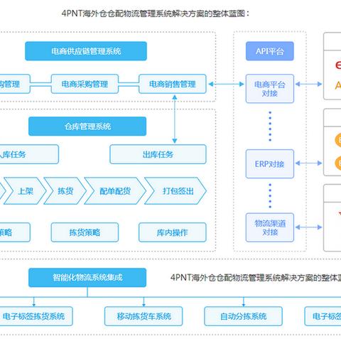 跨境电商平台经营技巧的相关长尾关键词是那些