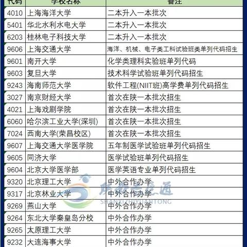 桂林市同城收分怎么联系