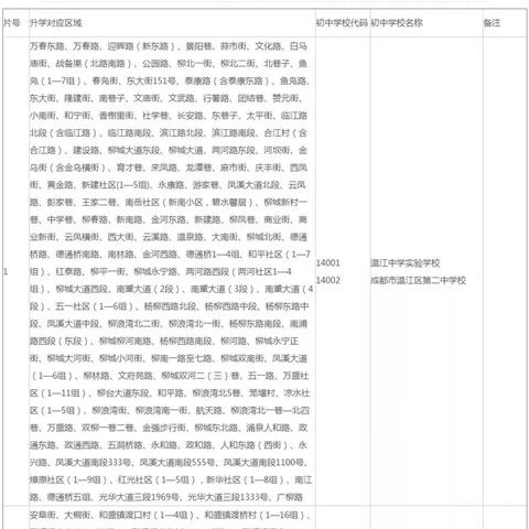 成都市户籍地址怎么标注