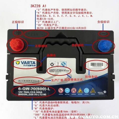 石家庄市瓦尔塔电瓶的长尾关键词有什么