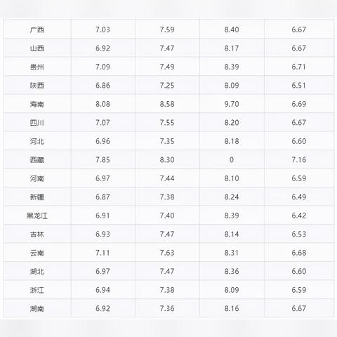 【河南今日油价】2025年6月25日河南油价是多少