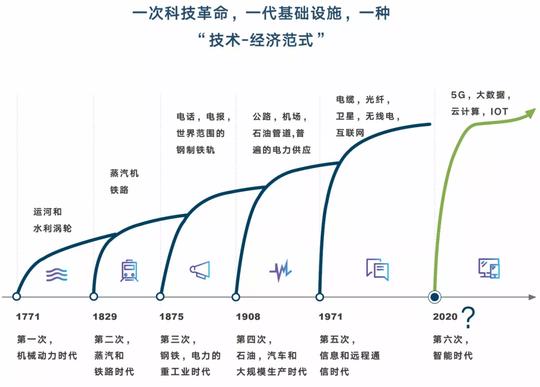 创业最好的时代来了，你还要错过这一次吗？