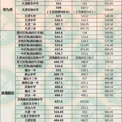 深圳市滨海高级中学怎么样？