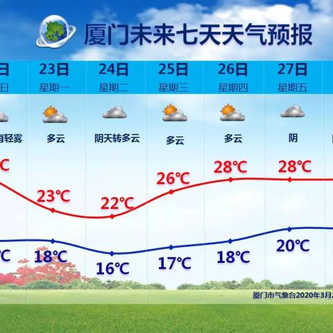 【厦门未来30天天气预报】厦门未来一个月天气情况查询
