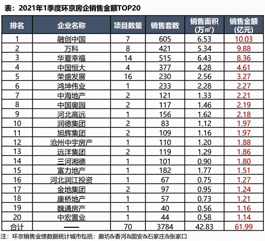 华夏幸福金融机构债委会：11月24日起将对华夏幸福进行财务尽调