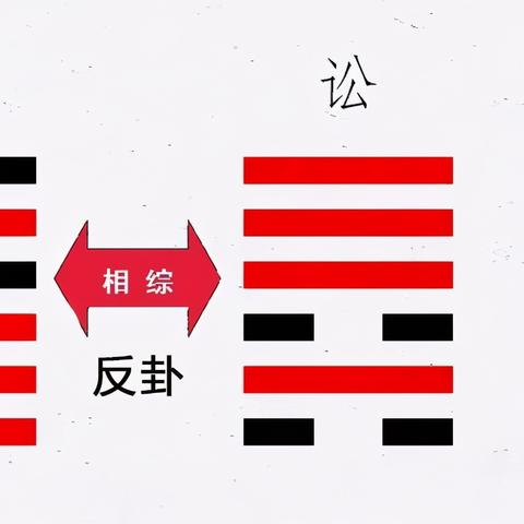 不懂六爻也能轻松看懂卦象的秘密
