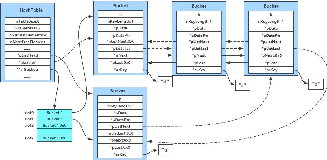 PHP缓存策略实战案例:揭秘高效加速秘籍