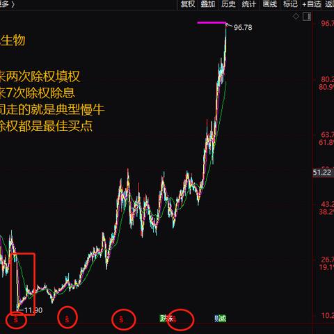 芯片股午后全线走强，寒武纪涨近7%