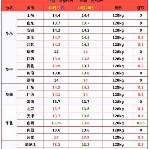 【福建今日生猪价格】2025年6月5日福建生猪价格是多少