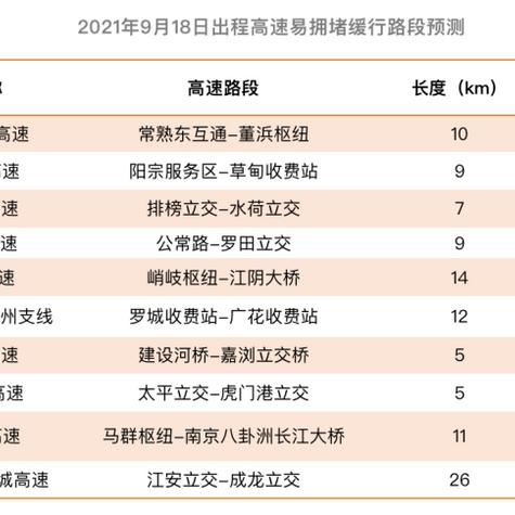 苏州常熟市平均工资2017标准的长尾关键词有哪些
