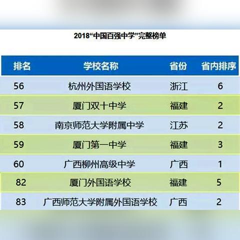 厦门市有多少个公办高中