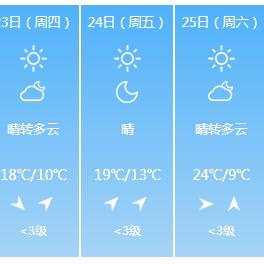 江苏天气中国天气网的长尾关键词有哪些