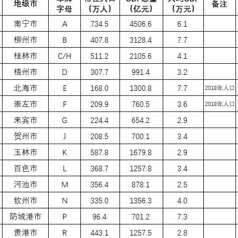桂林市车牌号怎么分