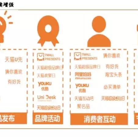 啊里吧吧网站的长尾关键词有什么