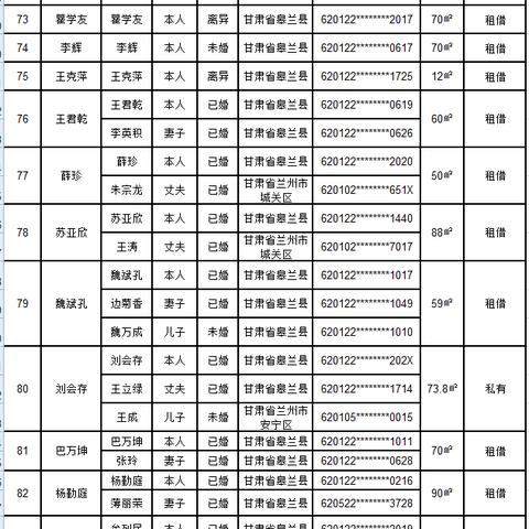 2018年限价房兰州的相关长尾关键词有哪些