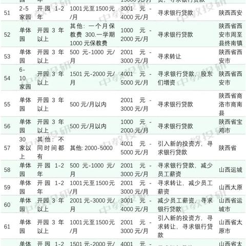 上海求救方法有哪些