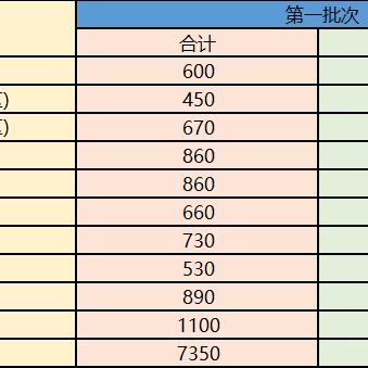 哈尔滨市17中省重点配额多少
