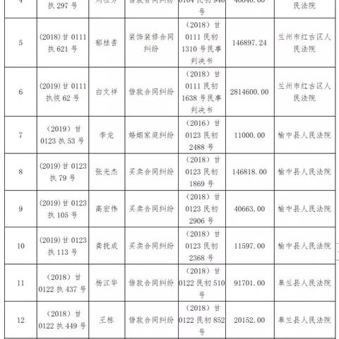 兰州提取住房公积金的相关长尾关键词有哪些