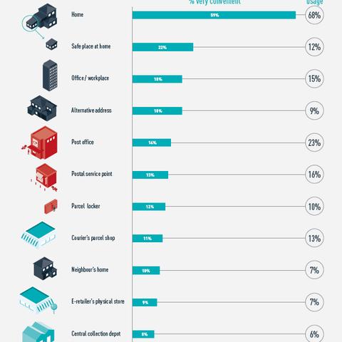 俄罗斯中国邮政跨境电商平台 的拓展长尾关键词有什么