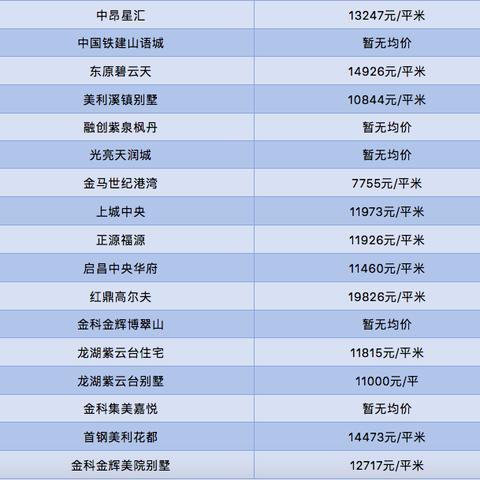 重庆璧山最好楼盘房价图的长尾关键词有哪些