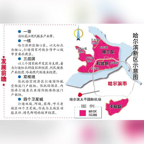 一带一路哈尔滨相关长尾关键词有哪些