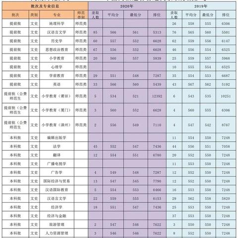 福建师范占地的相关长尾关键词有哪些