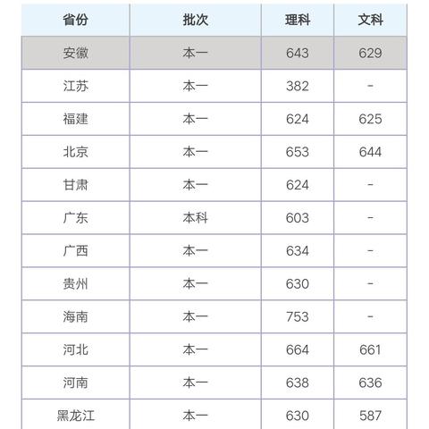 天津考哪个大学占优势大