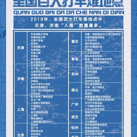 天津三环什么时候修的