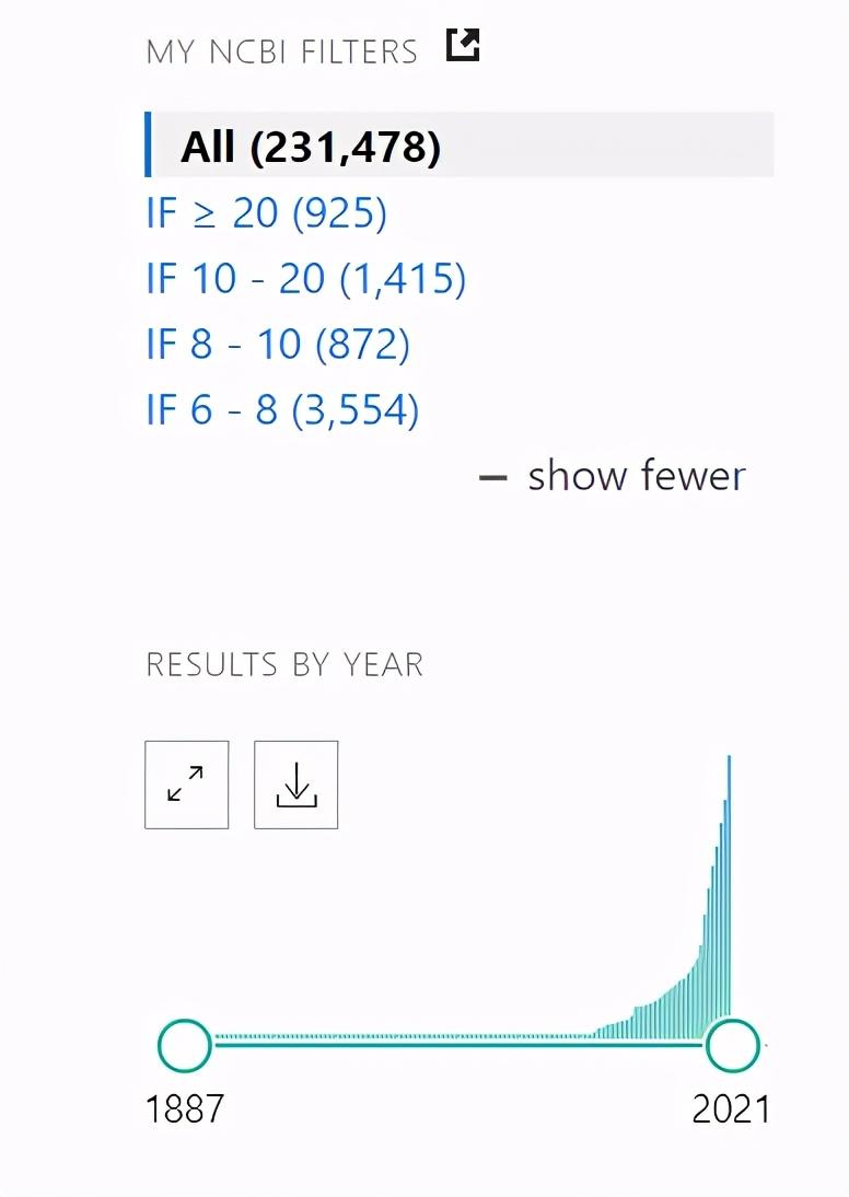 护理学杂志SCI论文医生的职称如何区分