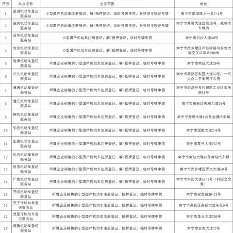南宁市汽车怎么选号上牌