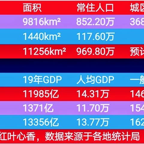 宁波市哪个区的人口最多