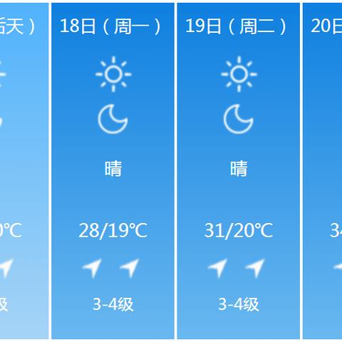 【河南未来7天天气预报】河南未来一周天气情况