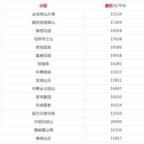 东莞市黄江镇二手手表的长尾关键词有什么