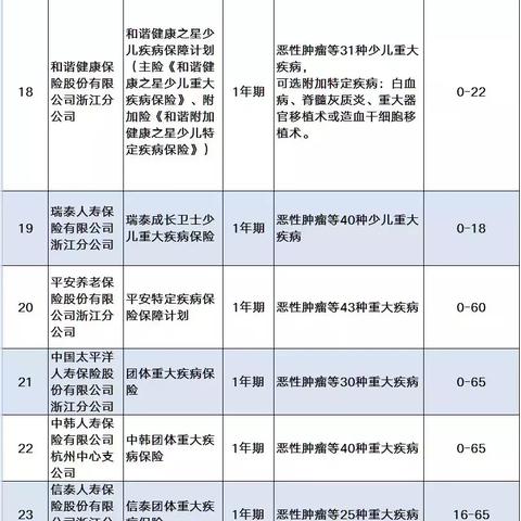 山东医保转杭州的相关长尾关键词有哪些