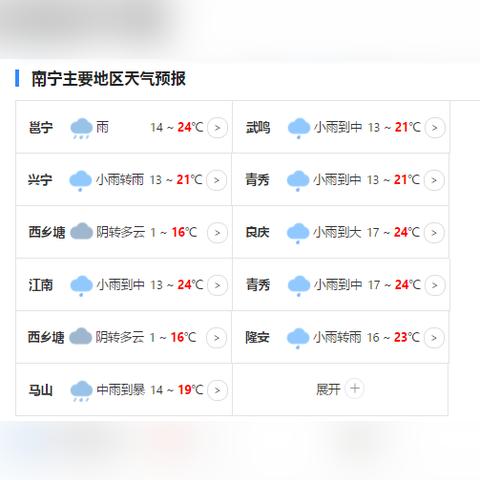 【南宁未来7天天气预报】南宁未来一周天气情况